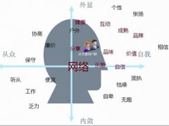 天猫代运营这样玩人群标签，流量精准不用愁